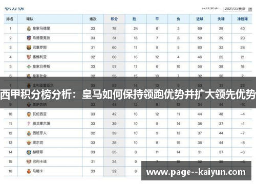 西甲积分榜分析：皇马如何保持领跑优势并扩大领先优势