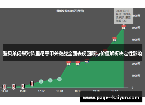 登贝莱闪耀对阵里昂意甲关键战全面表现回顾与价值解析决定性影响 登贝莱闪耀对阵里昂意甲关键战全面表现回顾与价值解析决定性影响
